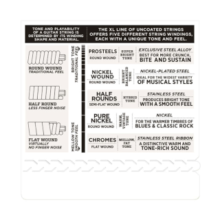 DAddario EXL110 Nickel Wound, Regular Light, 10-46